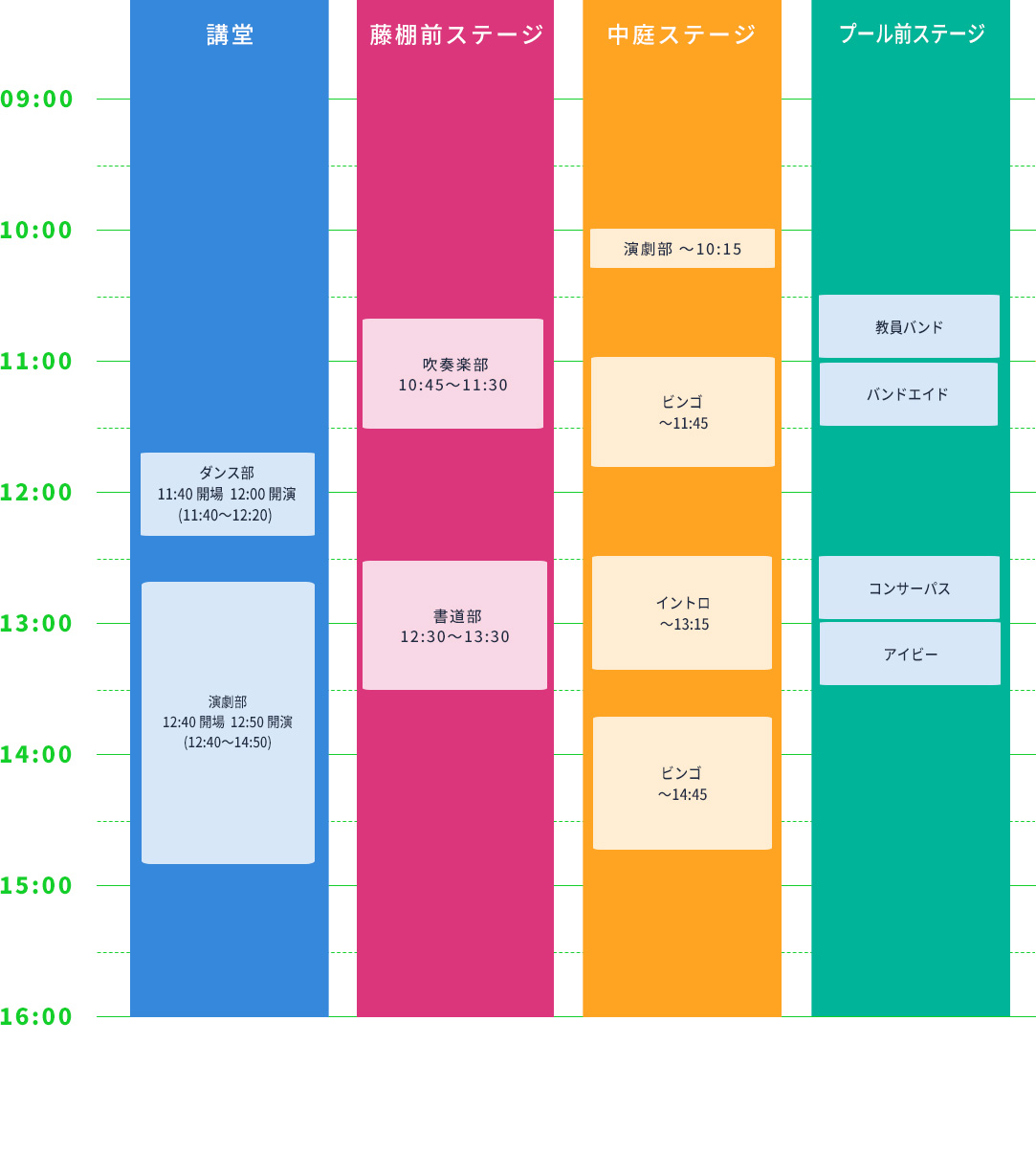 1日目タイムテーブル