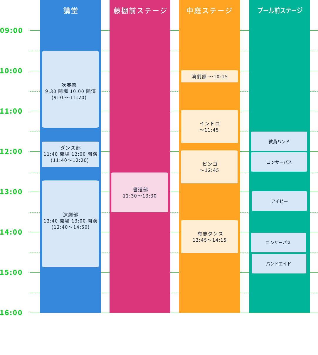 2日目タイムテーブル